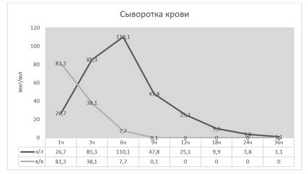 02_новый размер